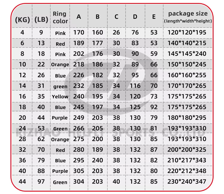 Kettlebell thumbnail 3